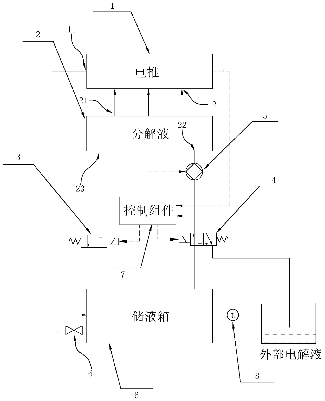 A metal-air battery management system