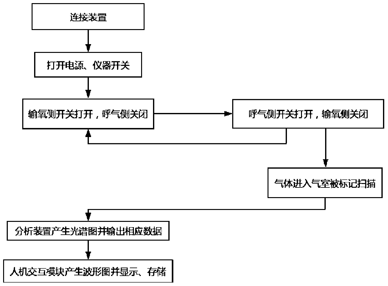 Expiration end CO2 monitoring device and method of noninvasive respirator