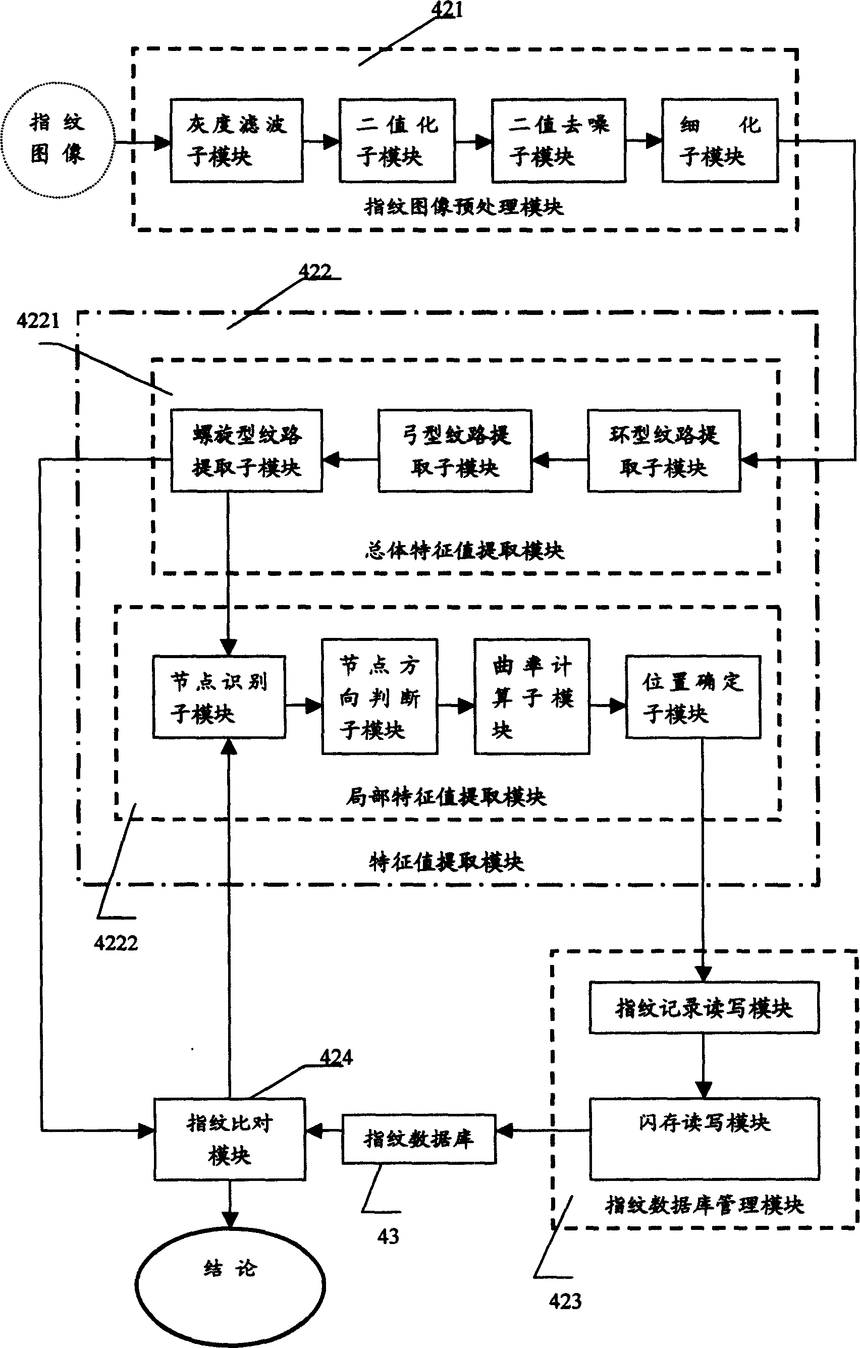 Safety industrial control system with fingerprint encryption