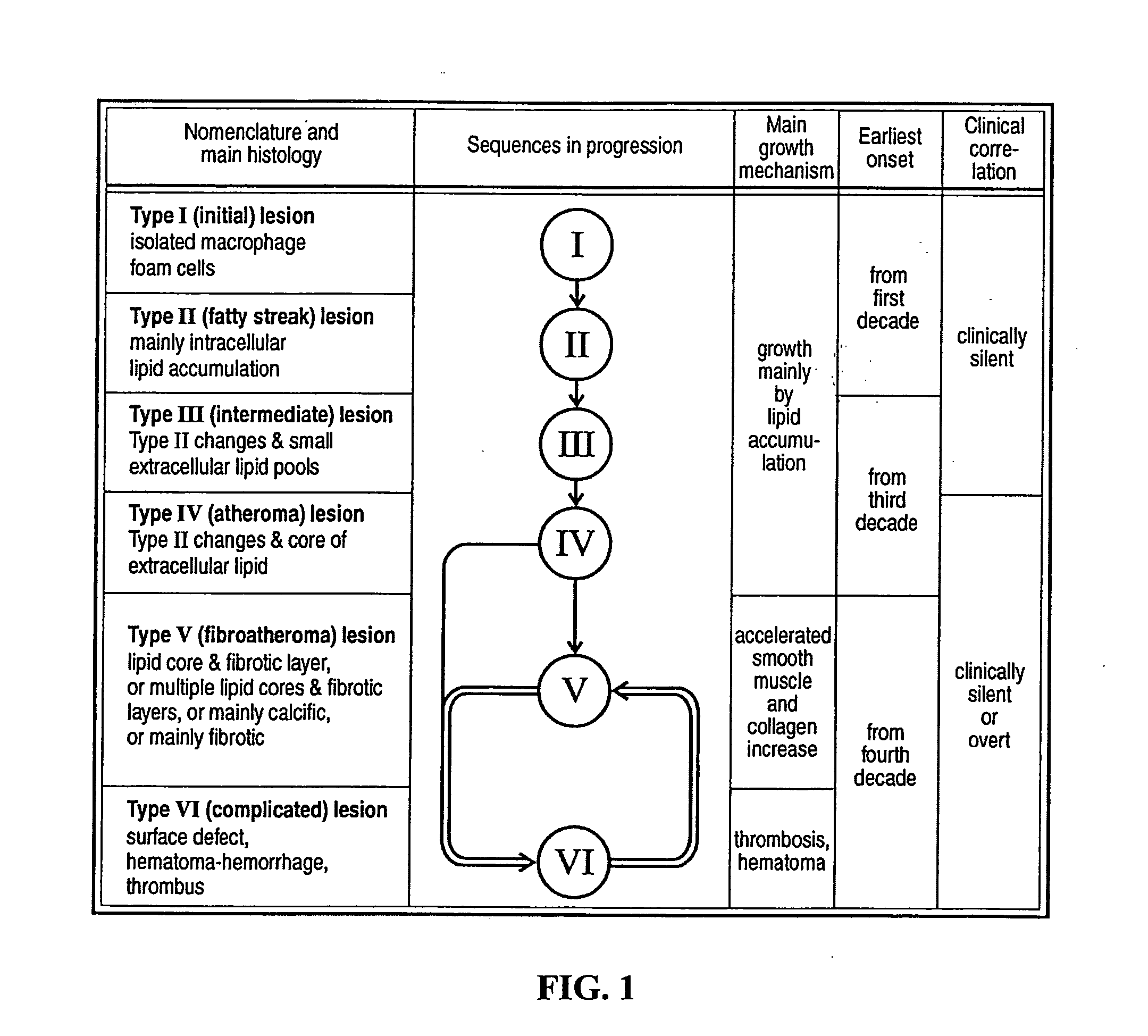 Method and kit for detecting a risk of acute myocardial infarction