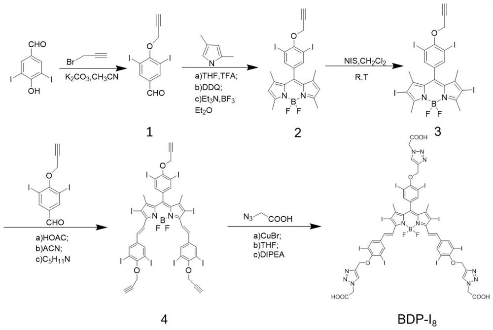 Amorphous MOF nano photosensitizer as well as preparation method and application thereof