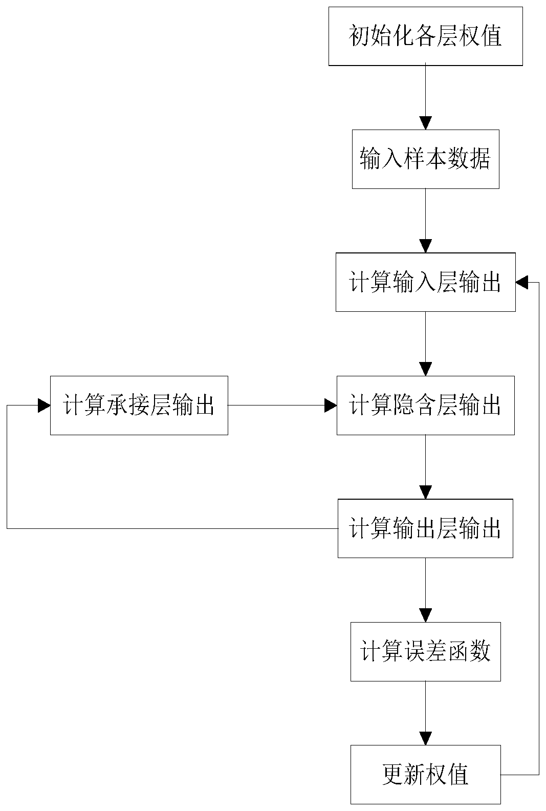 Optical fiber state prediction method based on improved firefly algorithm to optimize neural network