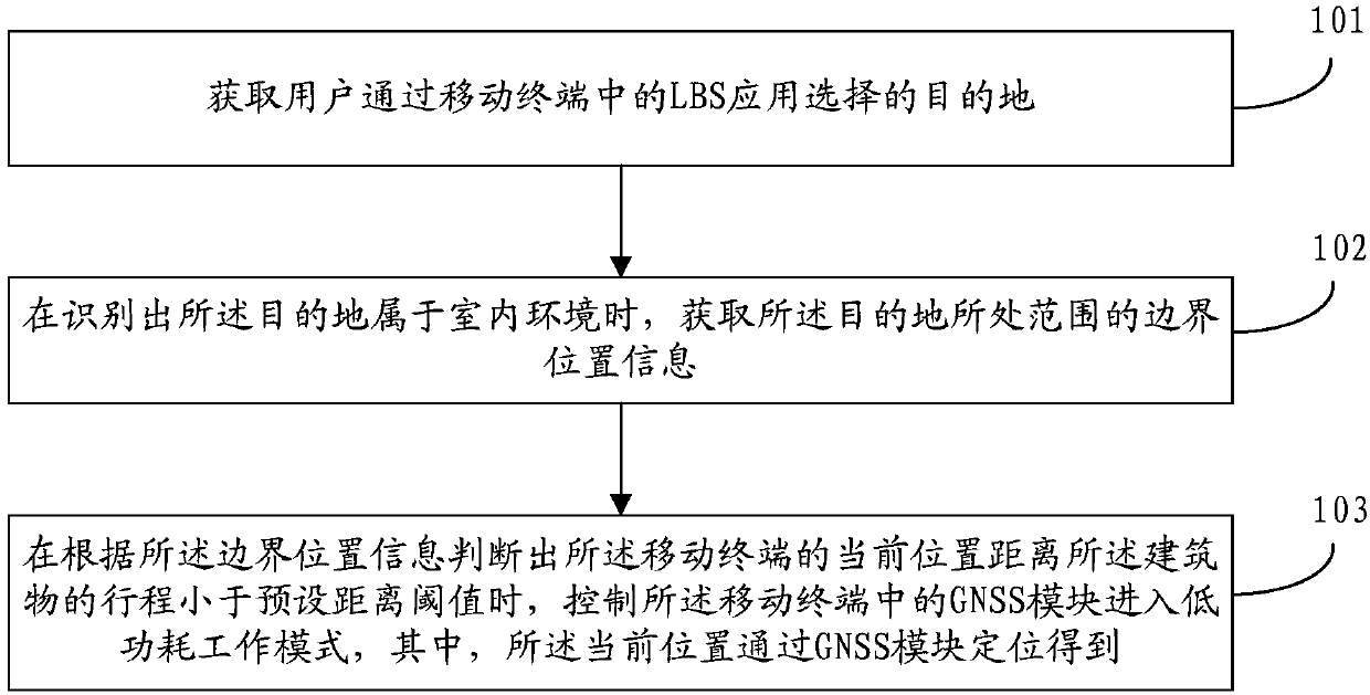 Positioning module control method, positioning module control device, storage medium and mobile terminal