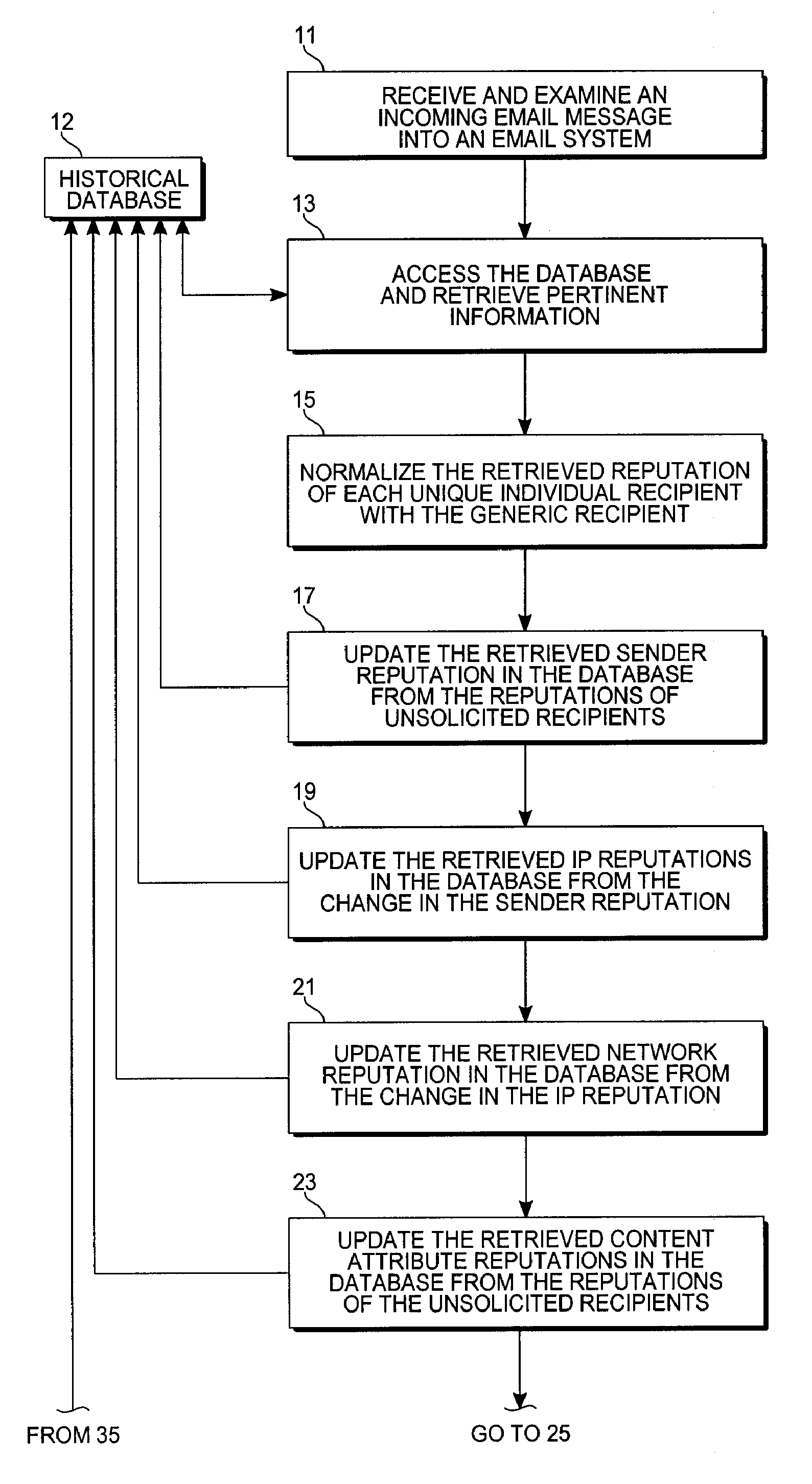 Email filtering using recipient reputation