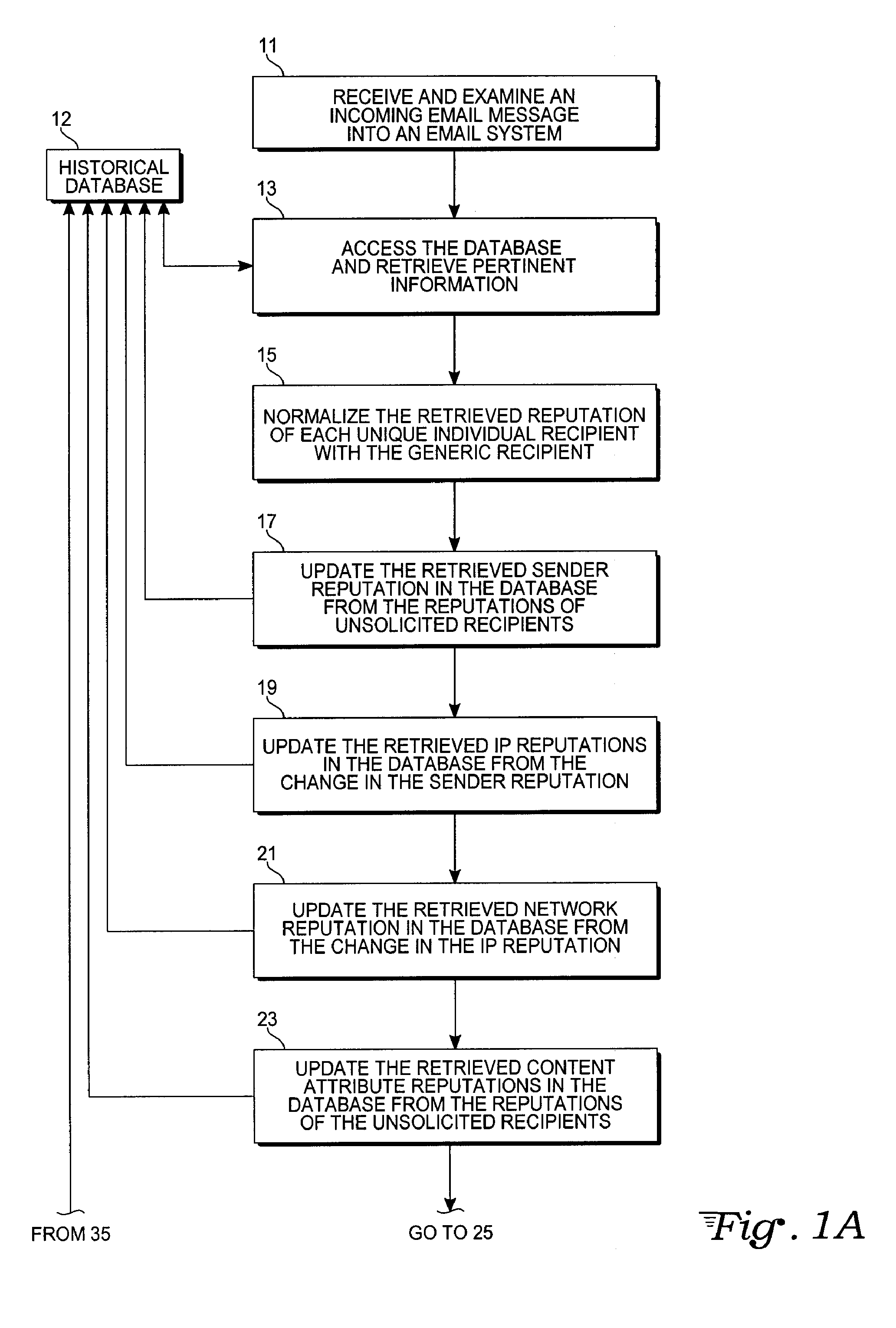 Email filtering using recipient reputation