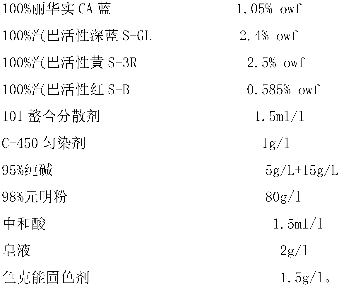 Dyeing and finishing method of napped garments and trousers