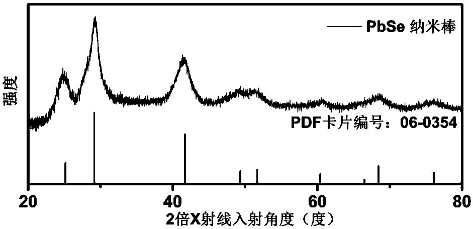 Lead selenide nanorod, preparation method and application thereof in field effect transistor