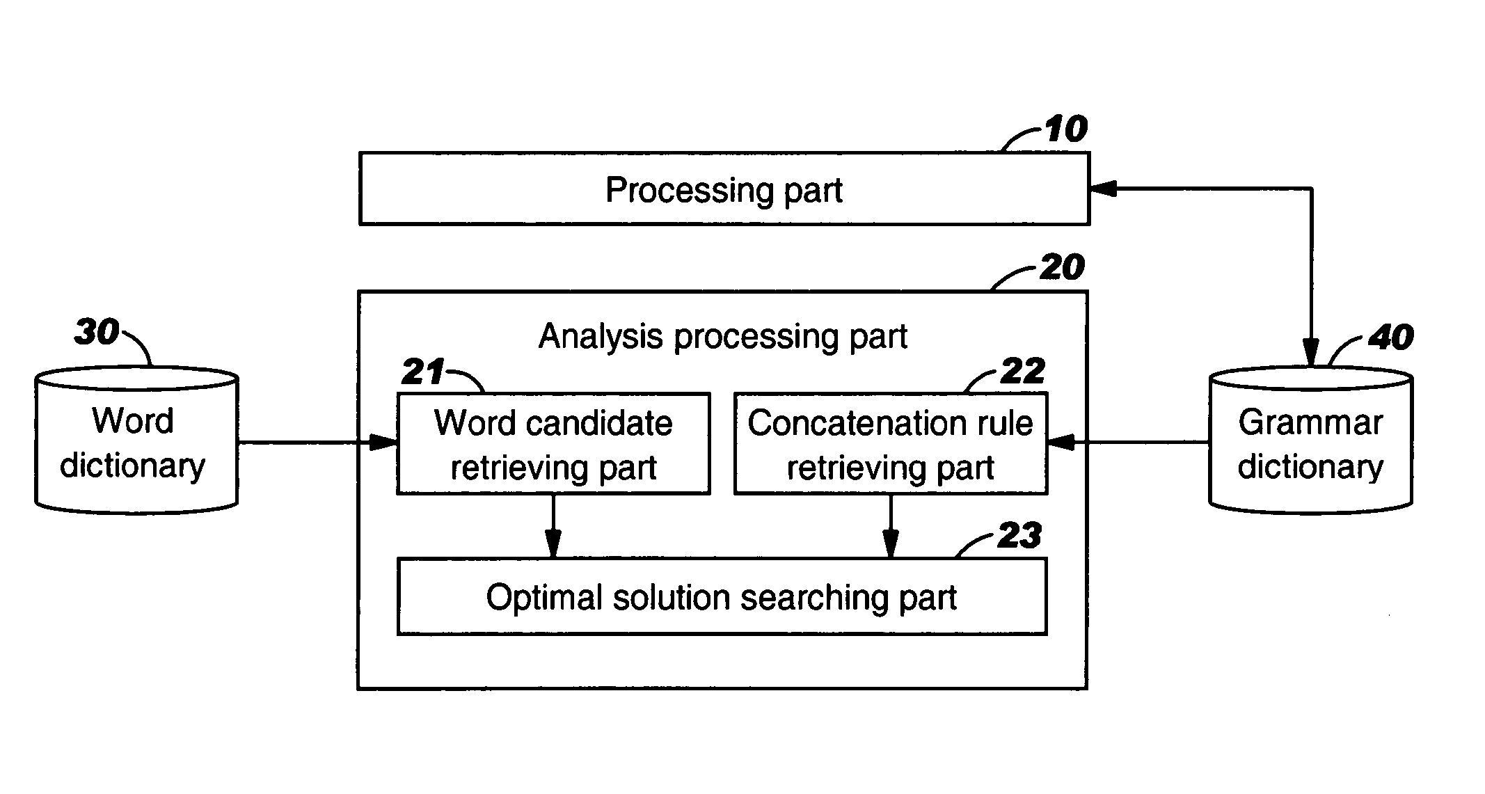 Apparatus and method for morphological analysis