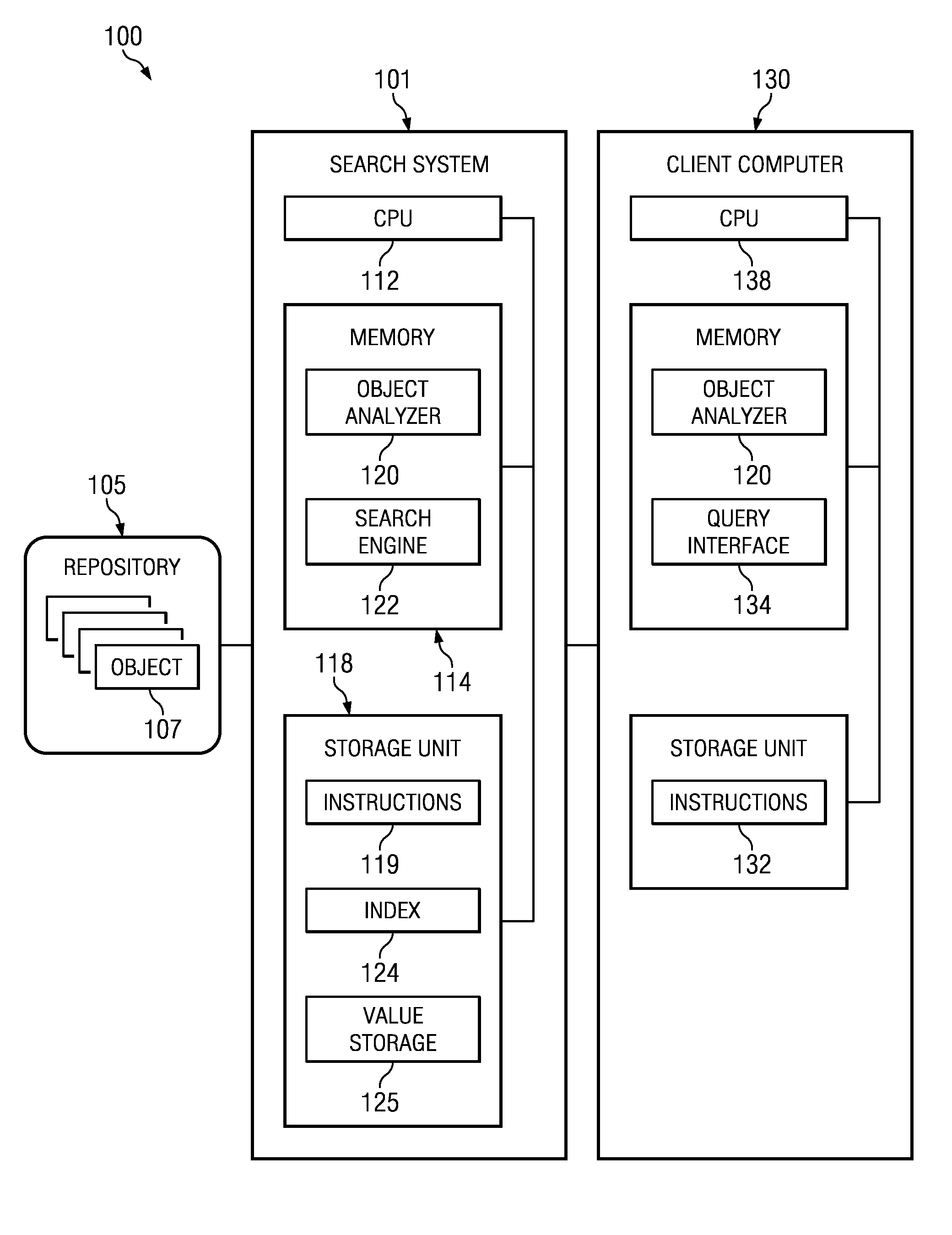 System and method of quality assessment of a search index