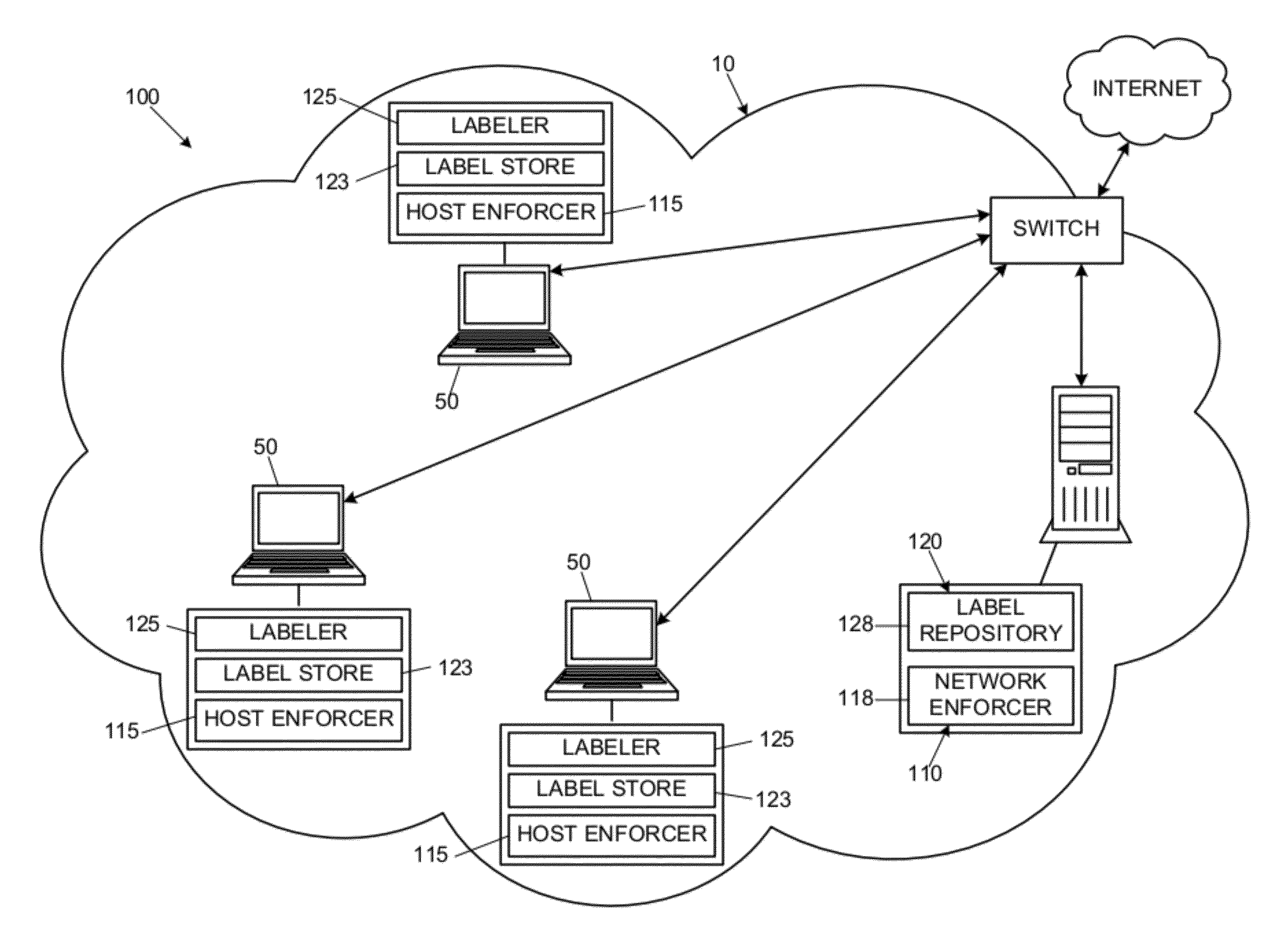 Security systems and methods to reduce data leaks in enterprise networks