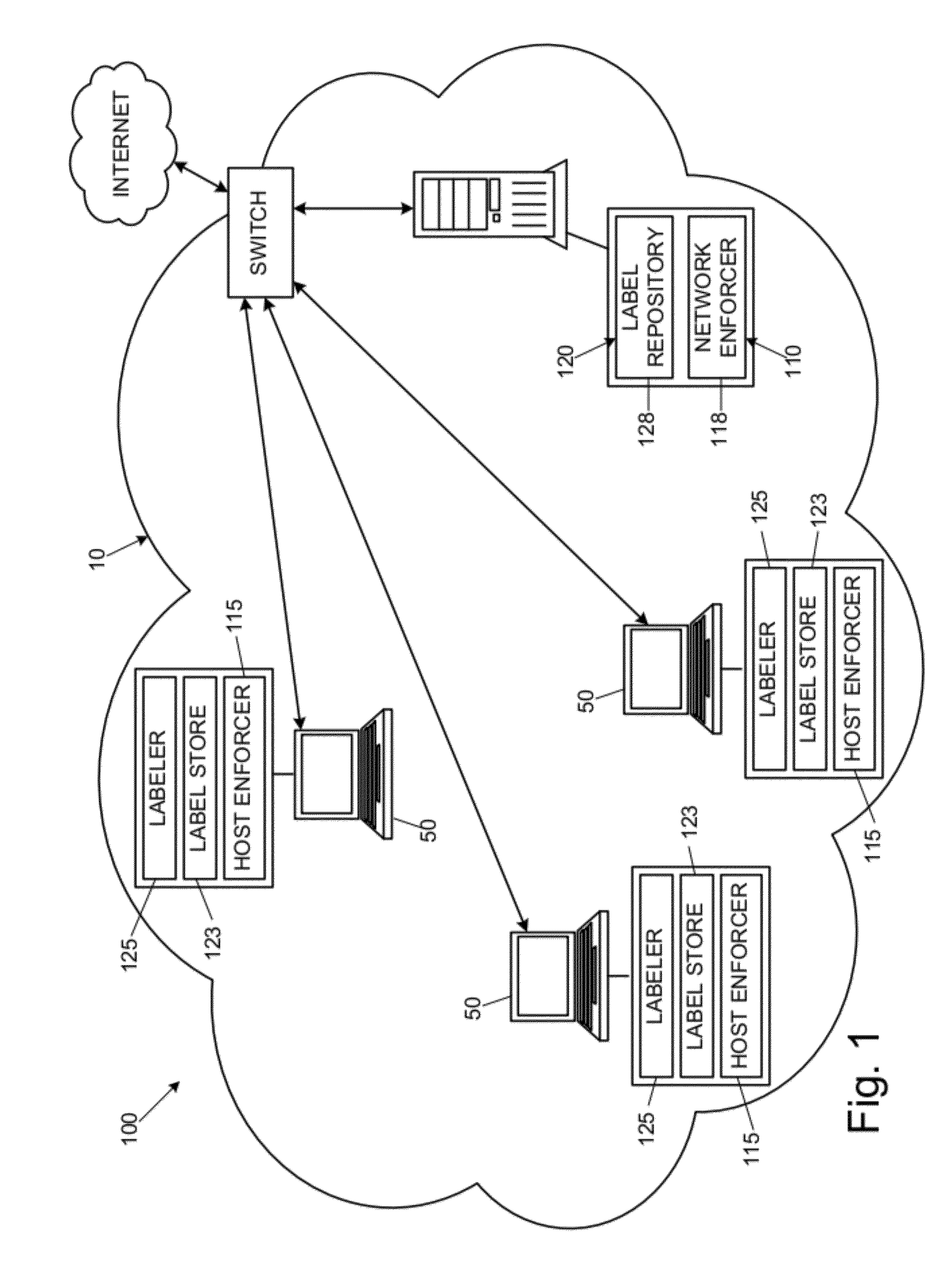 Security systems and methods to reduce data leaks in enterprise networks