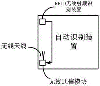 Identification device for electric automobile charging interfaces and charging device, system and method