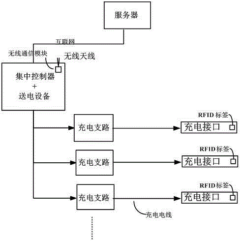 Identification device for electric automobile charging interfaces and charging device, system and method