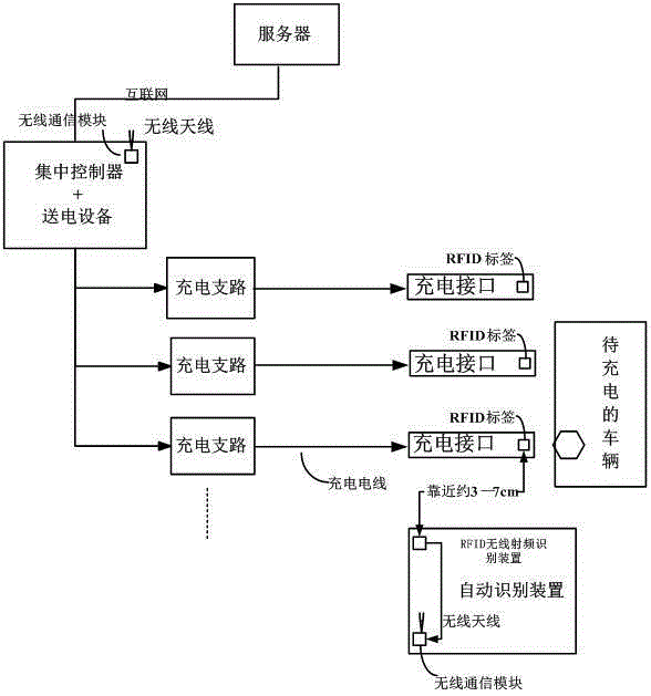 Identification device for electric automobile charging interfaces and charging device, system and method