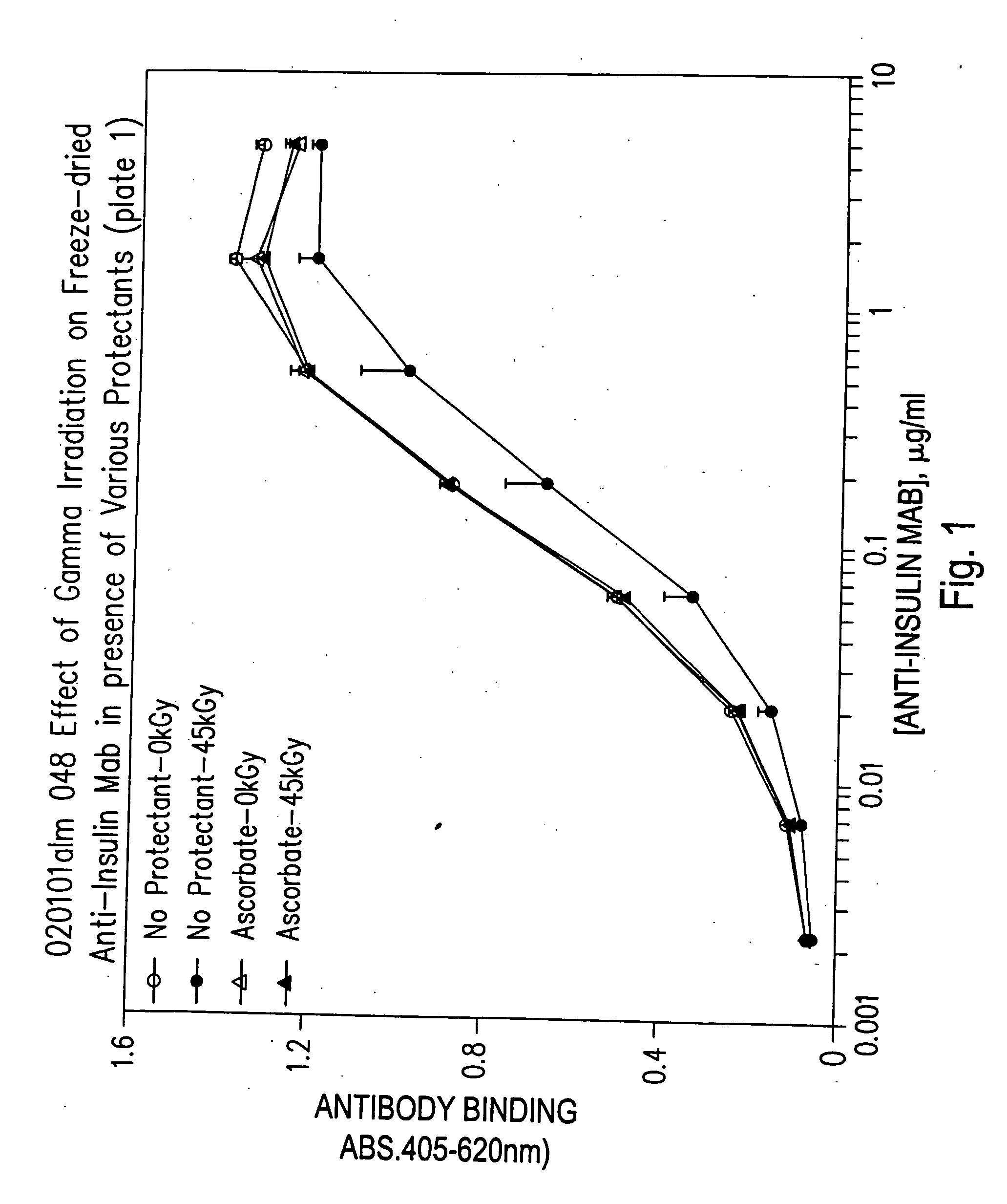 Methods for sterilizing biological materials