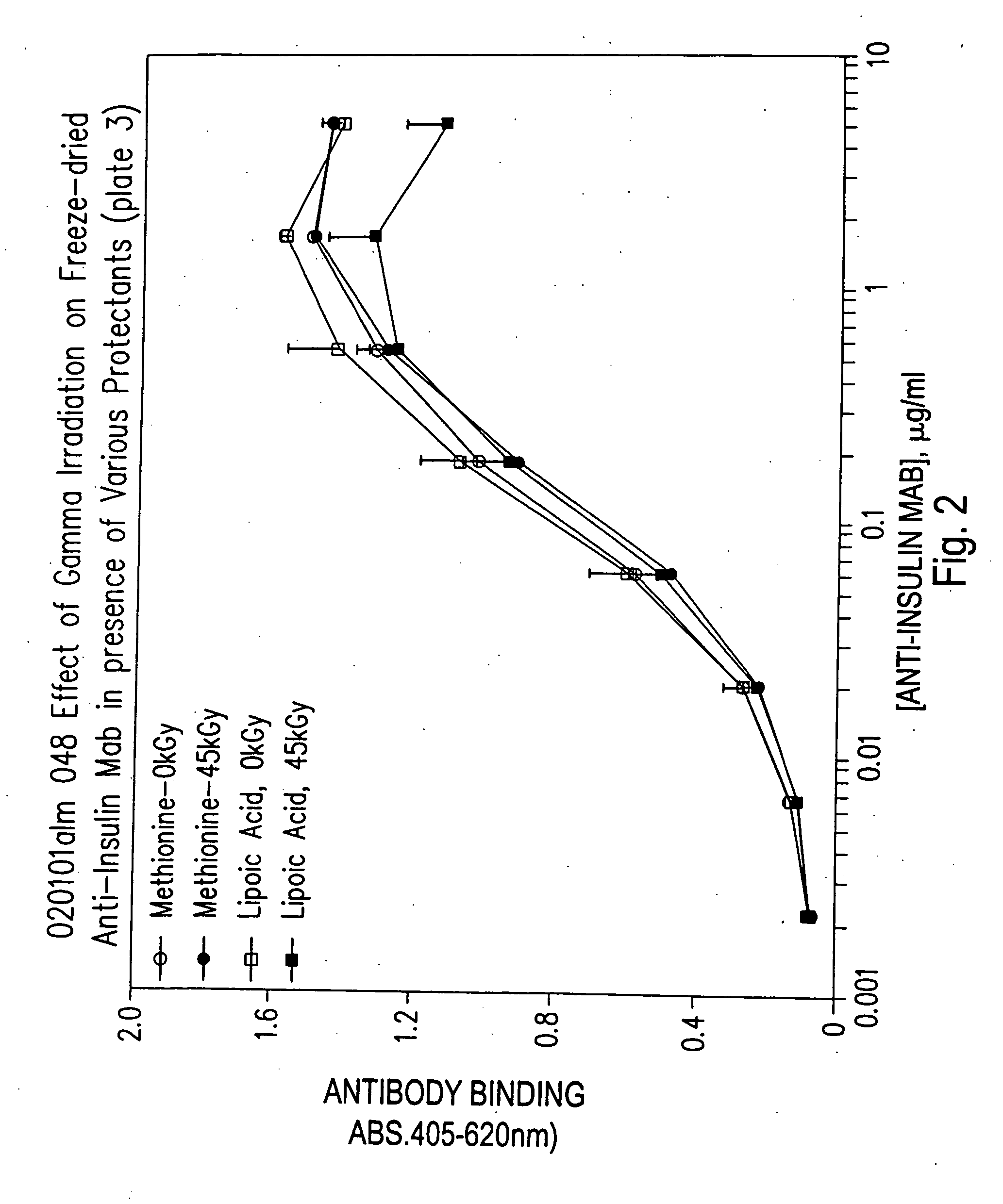 Methods for sterilizing biological materials