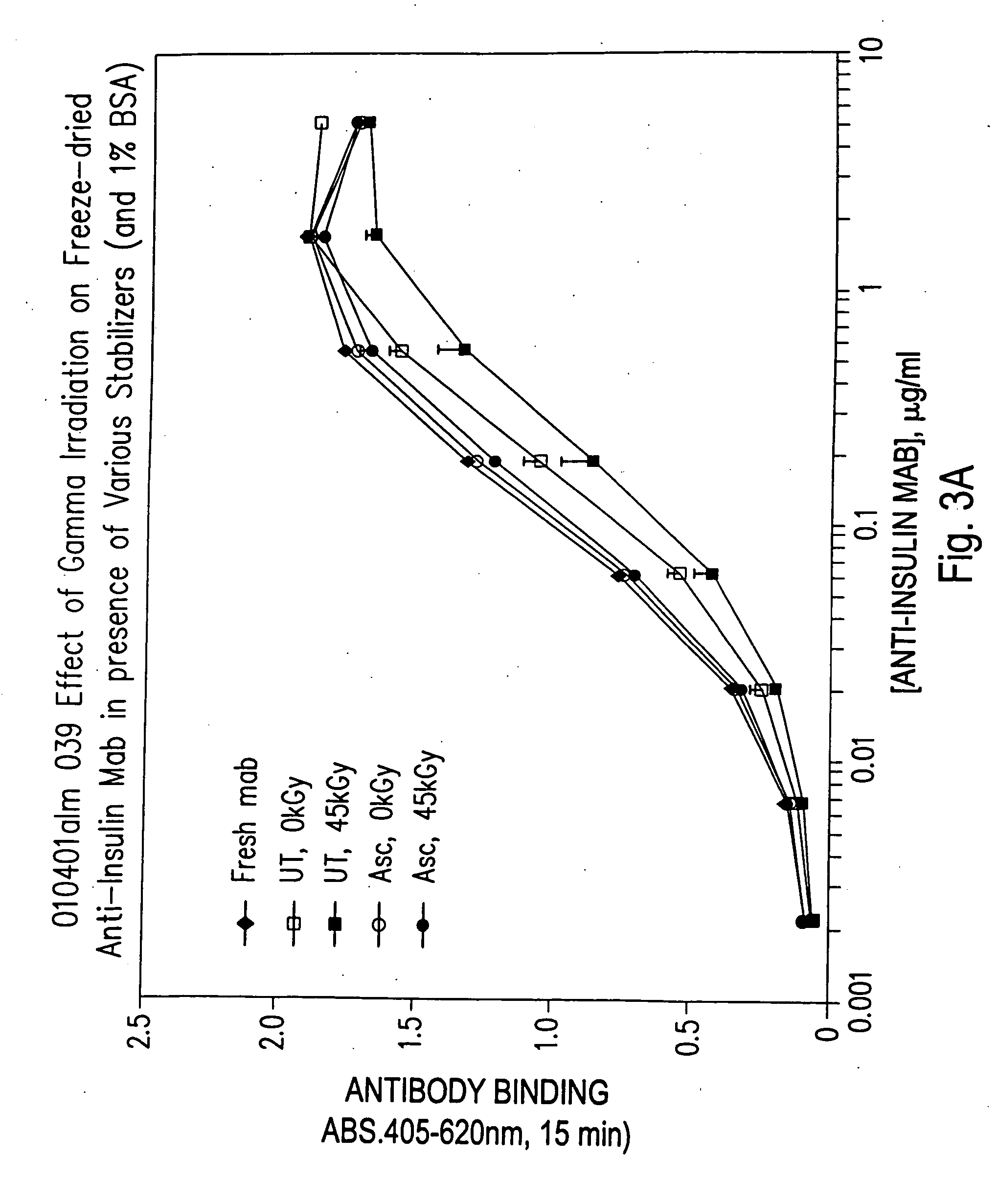 Methods for sterilizing biological materials