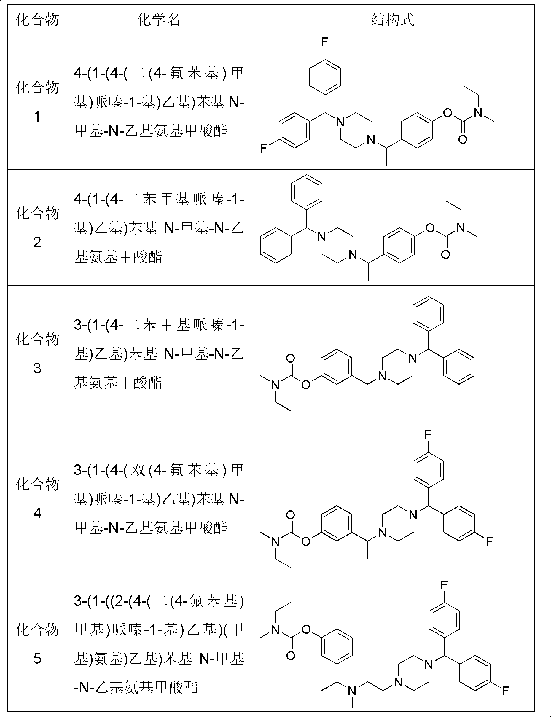 Piperazine compound and application thereof