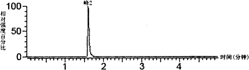 Method for screening superoxide anion scavenging agent by coupling ultrahigh-performance liquid chromatography with mass spectrum