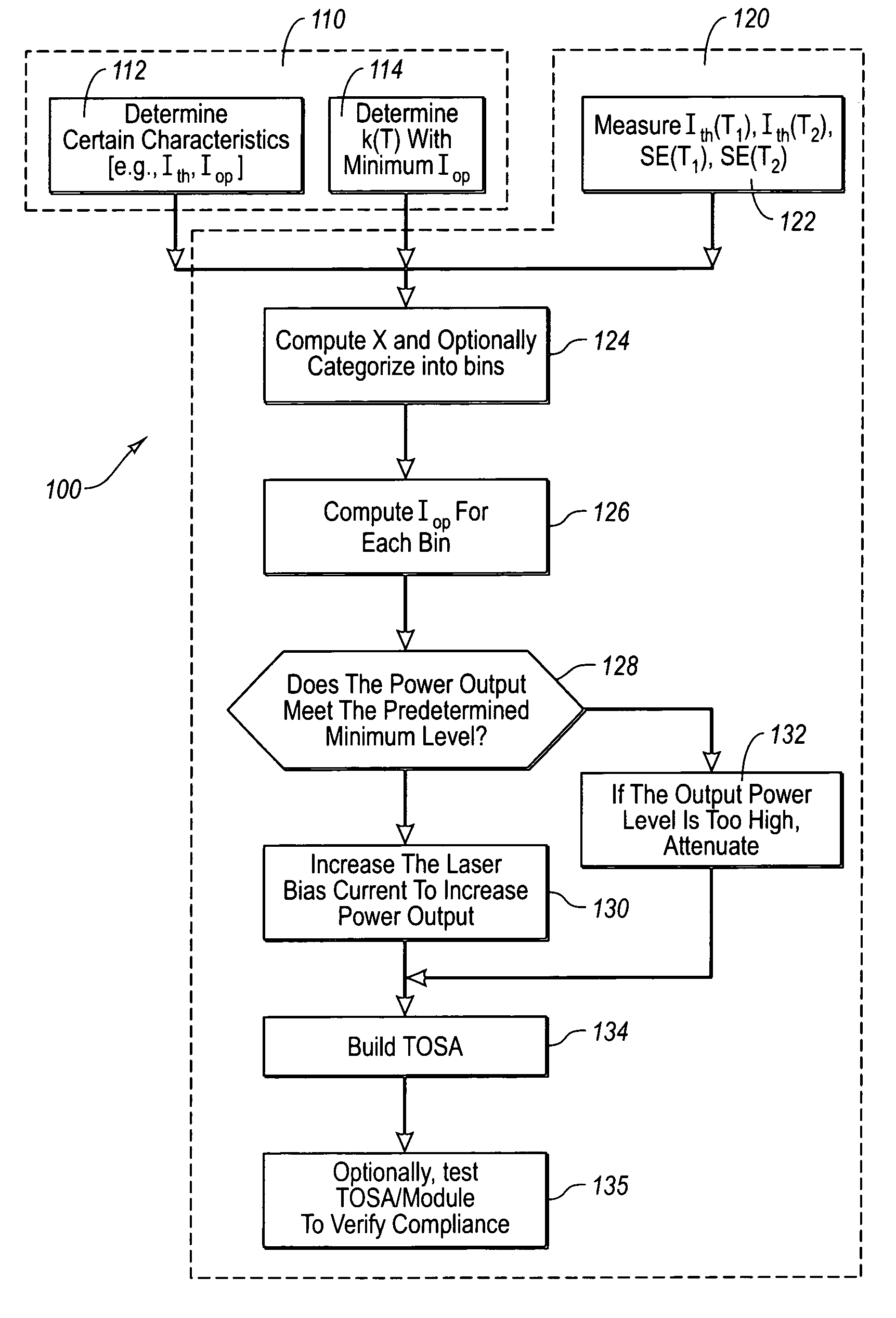 Method for optimizing laser diode operating current