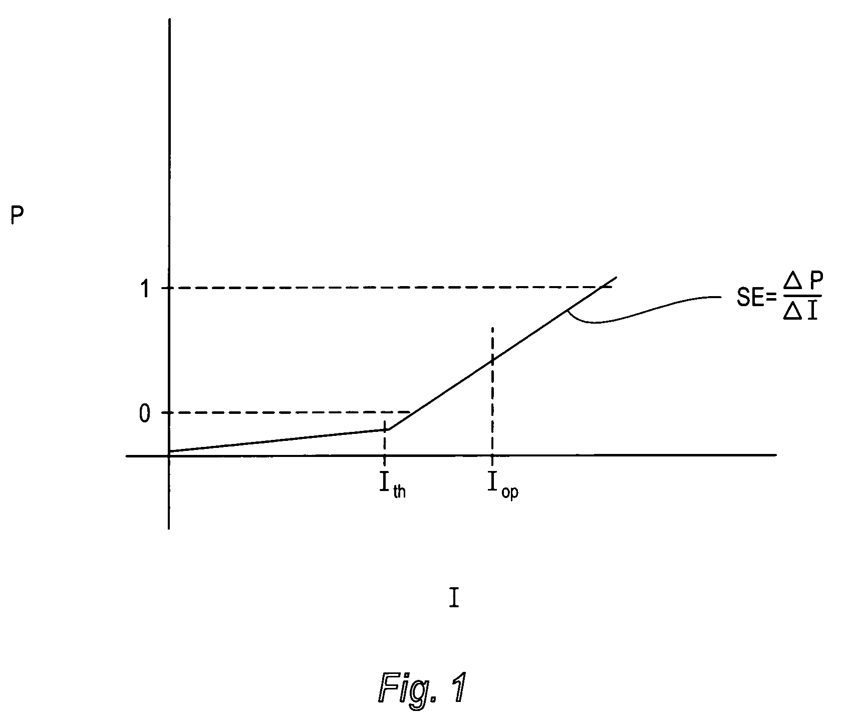 Method for optimizing laser diode operating current