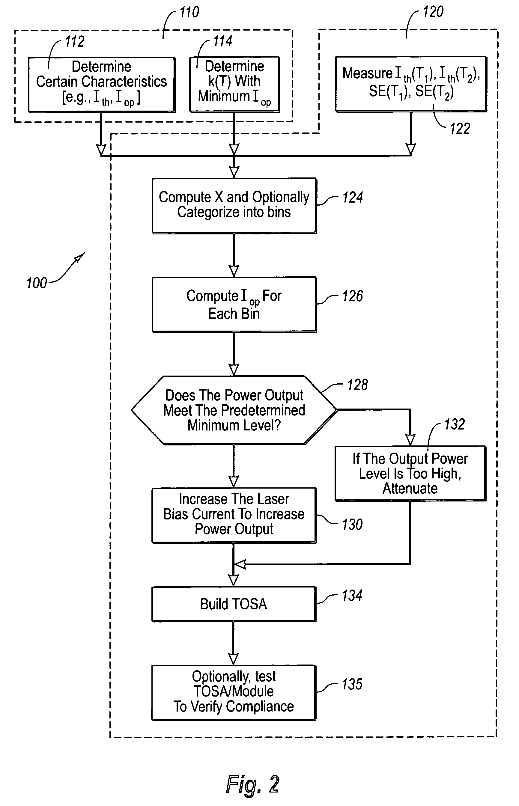 Method for optimizing laser diode operating current