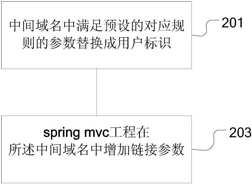 Domain name setting method and device