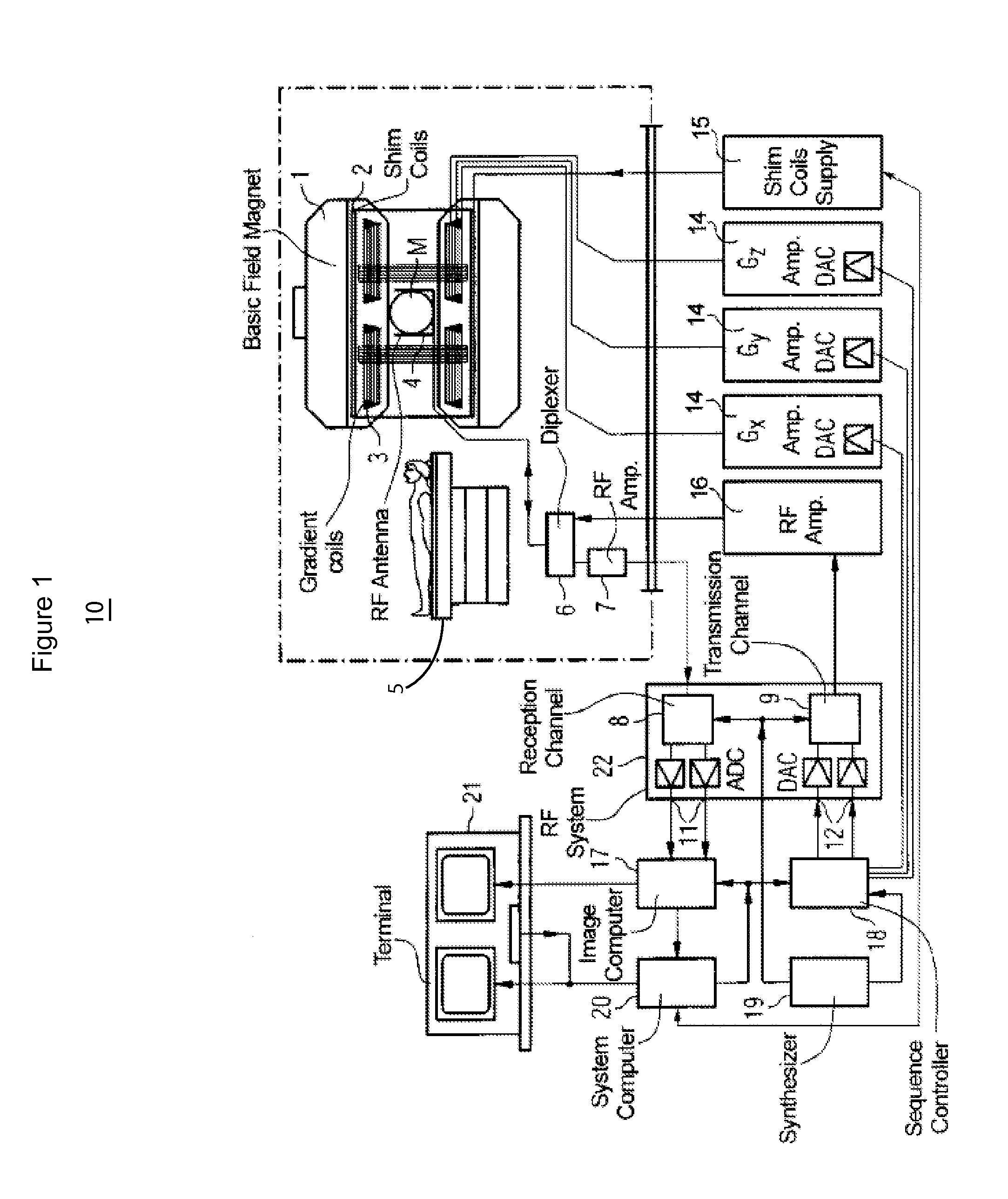 System for simultaneous dual-slab acquisition of mr images