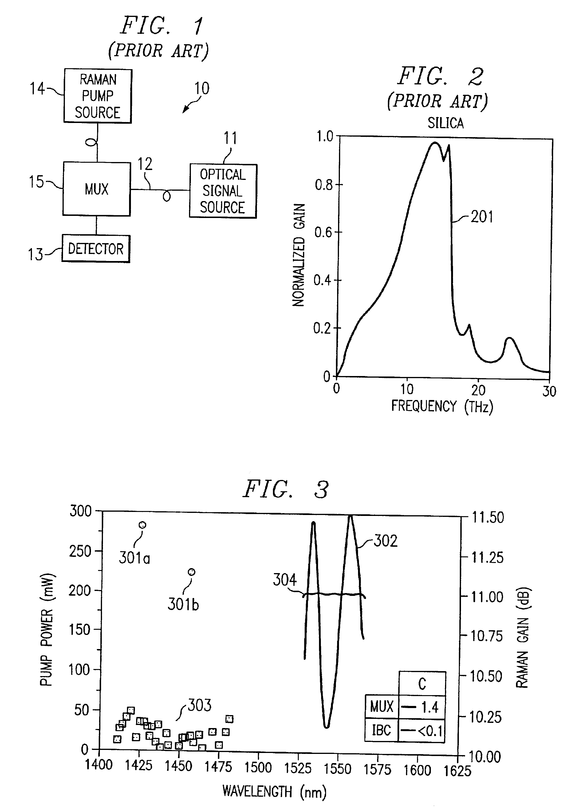 Dynamically spectrally tailored raman pump laser