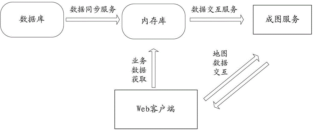 A graphical data presentation method and device based on a power outage management system