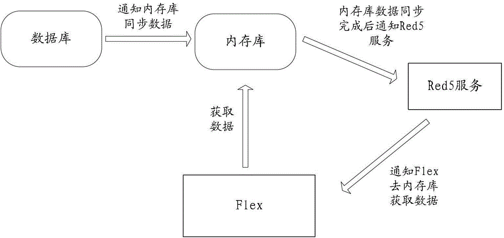 A graphical data presentation method and device based on a power outage management system