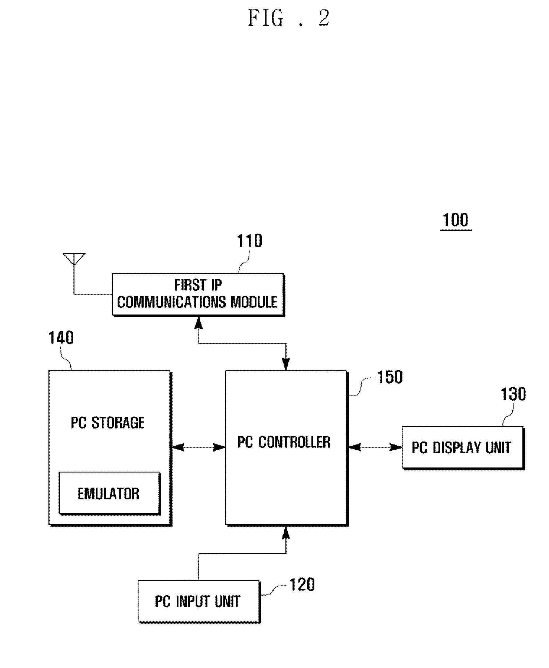 Method of remote control for portable device and system using the same