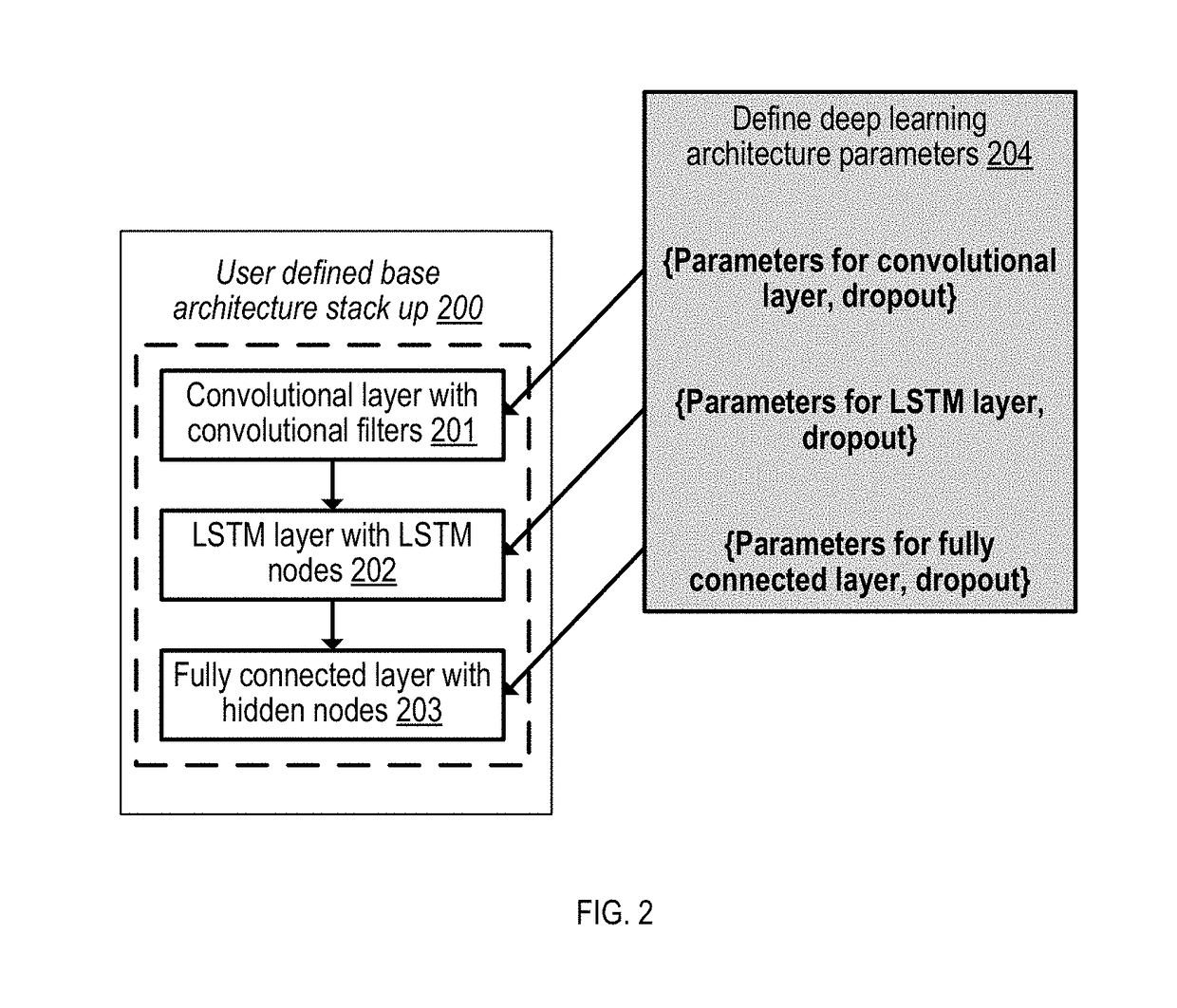 Deep learning network architecture optimization for uncertainty estimation in regression