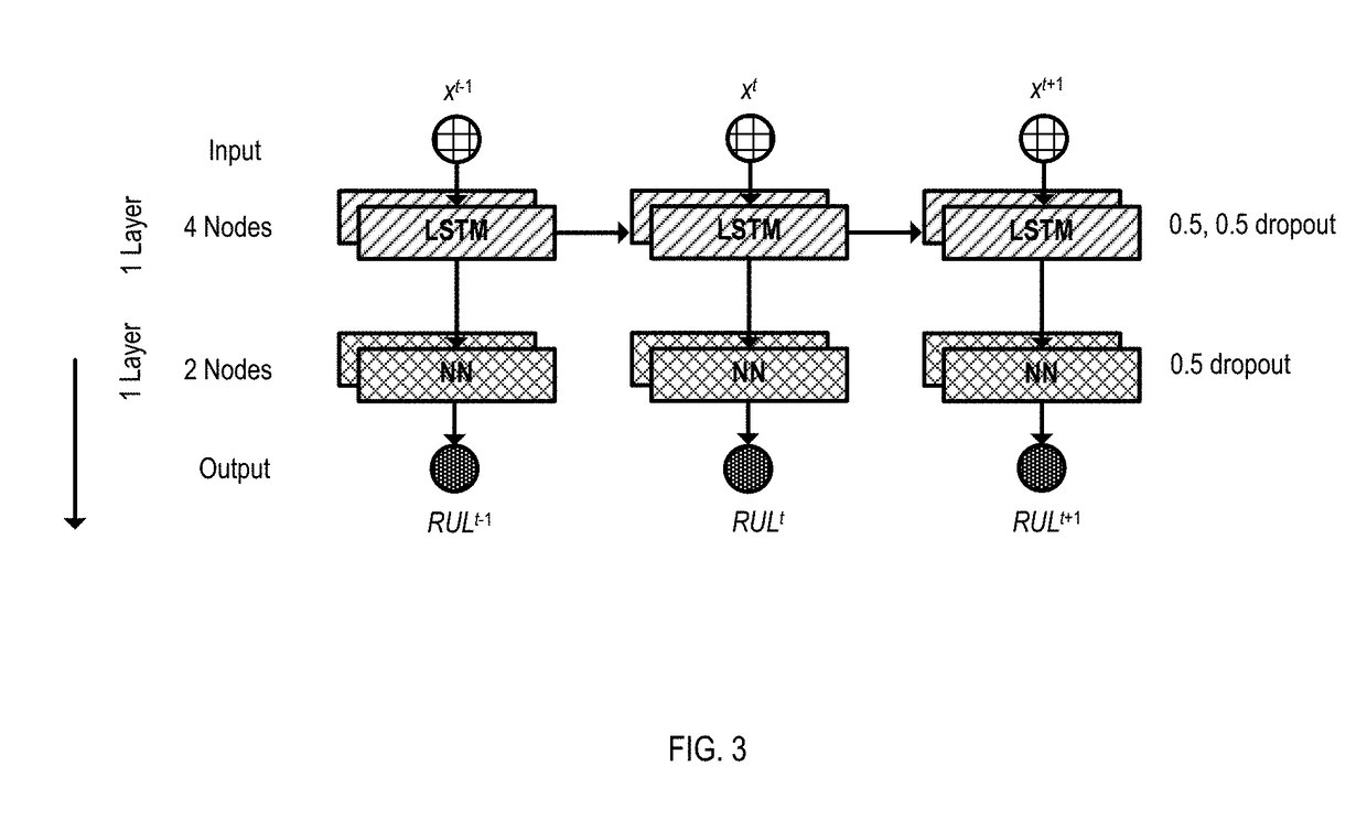 Deep learning network architecture optimization for uncertainty estimation in regression