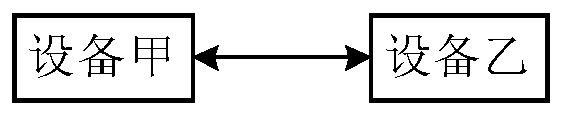 Network communication method and device and storage medium