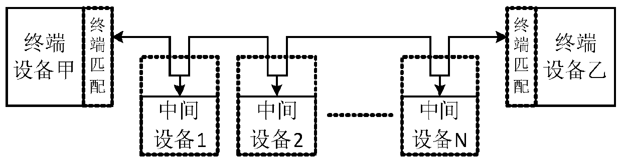 Network communication method and device and storage medium