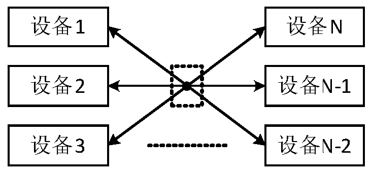 Network communication method and device and storage medium