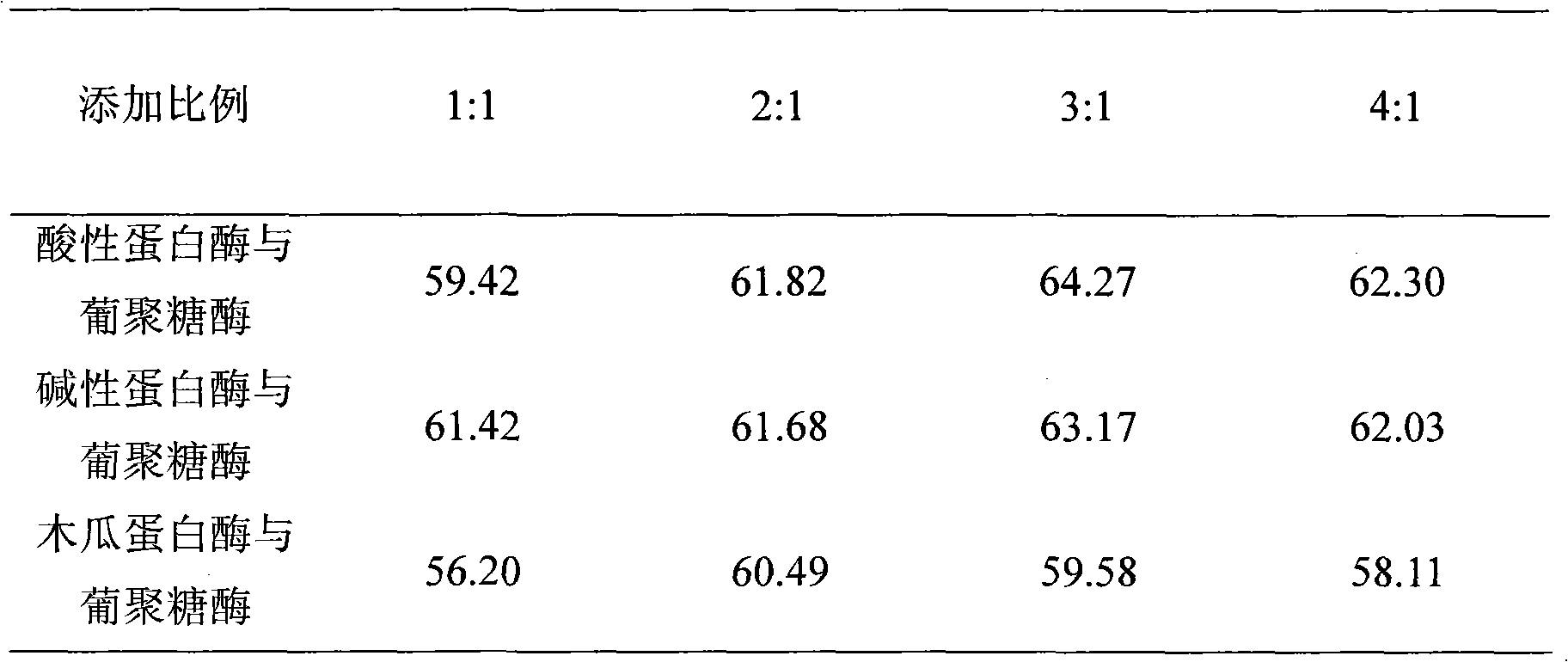 Method for preparing glutamic acid fermentation organic nitrogen additive from glutamic acid fermentation waste thalli