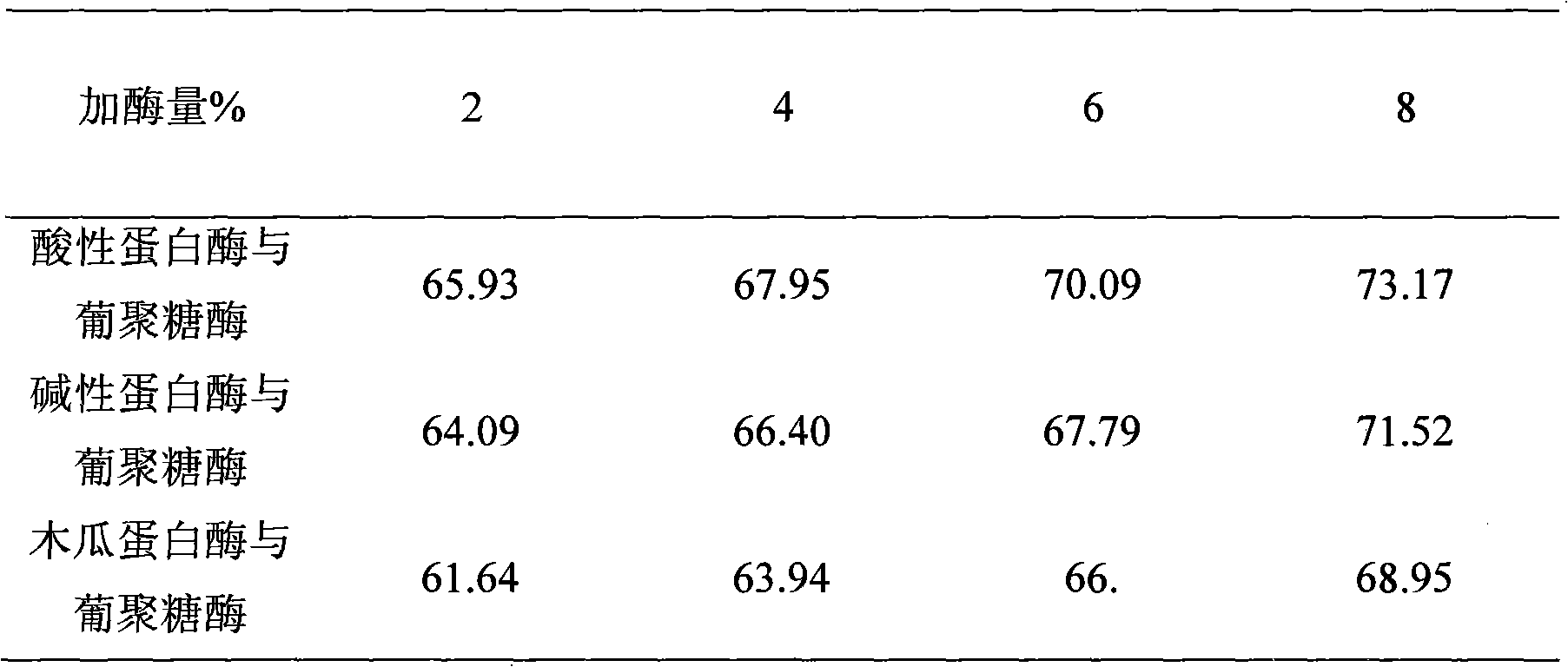 Method for preparing glutamic acid fermentation organic nitrogen additive from glutamic acid fermentation waste thalli