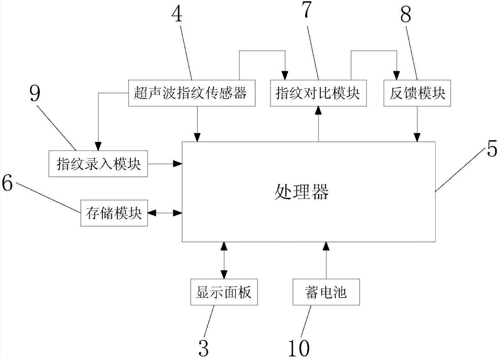 Electronic device integrating fingerprint identification function to touch control screen, and control method for same