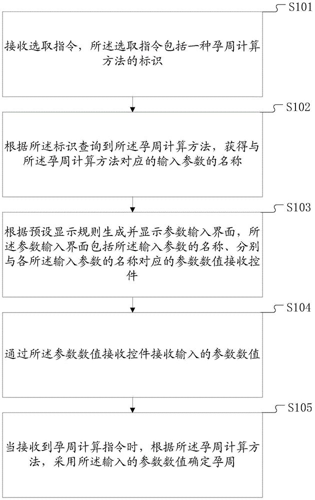 Gestational week determination method and system