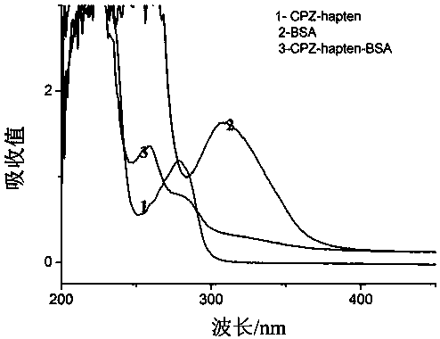 Hybridoma cell line secreting anti-chlorpromazine monoclonal antibody and application thereof