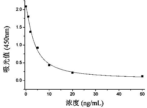 Hybridoma cell line secreting anti-chlorpromazine monoclonal antibody and application thereof