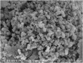 Preparation method of iron phosphate for preparing lithium iron phosphate and iron phosphate