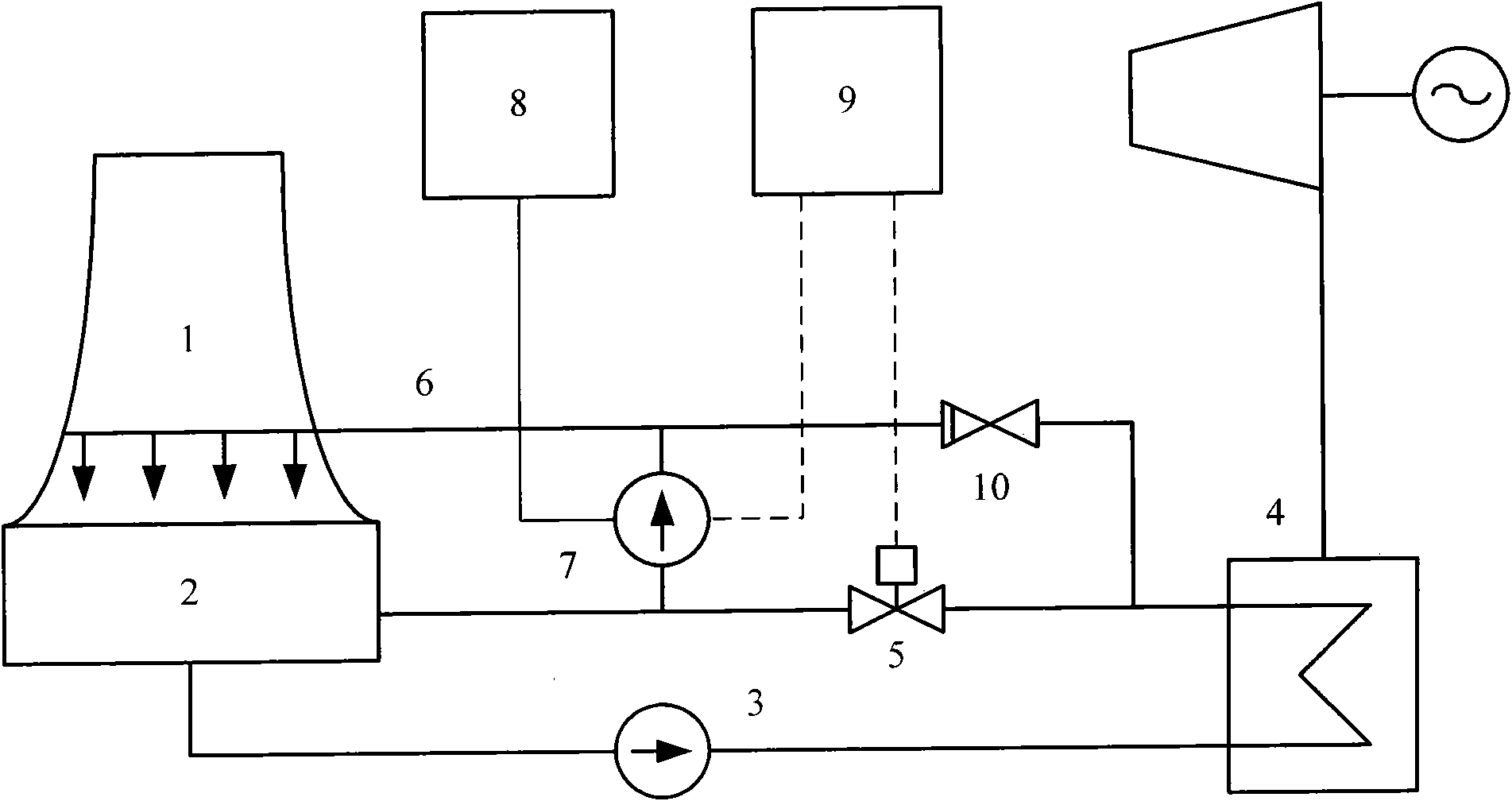 Circulating cooling water solar energy saving and controlling device for coal-based power plant