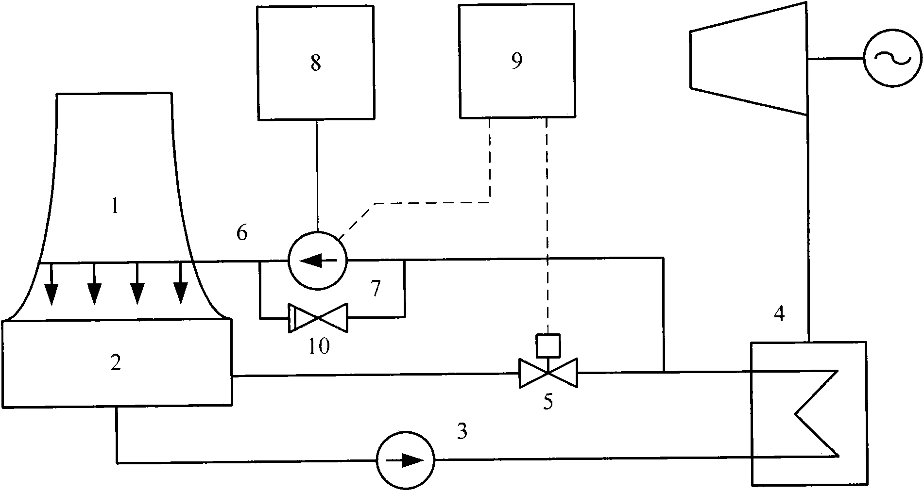 Circulating cooling water solar energy saving and controlling device for coal-based power plant