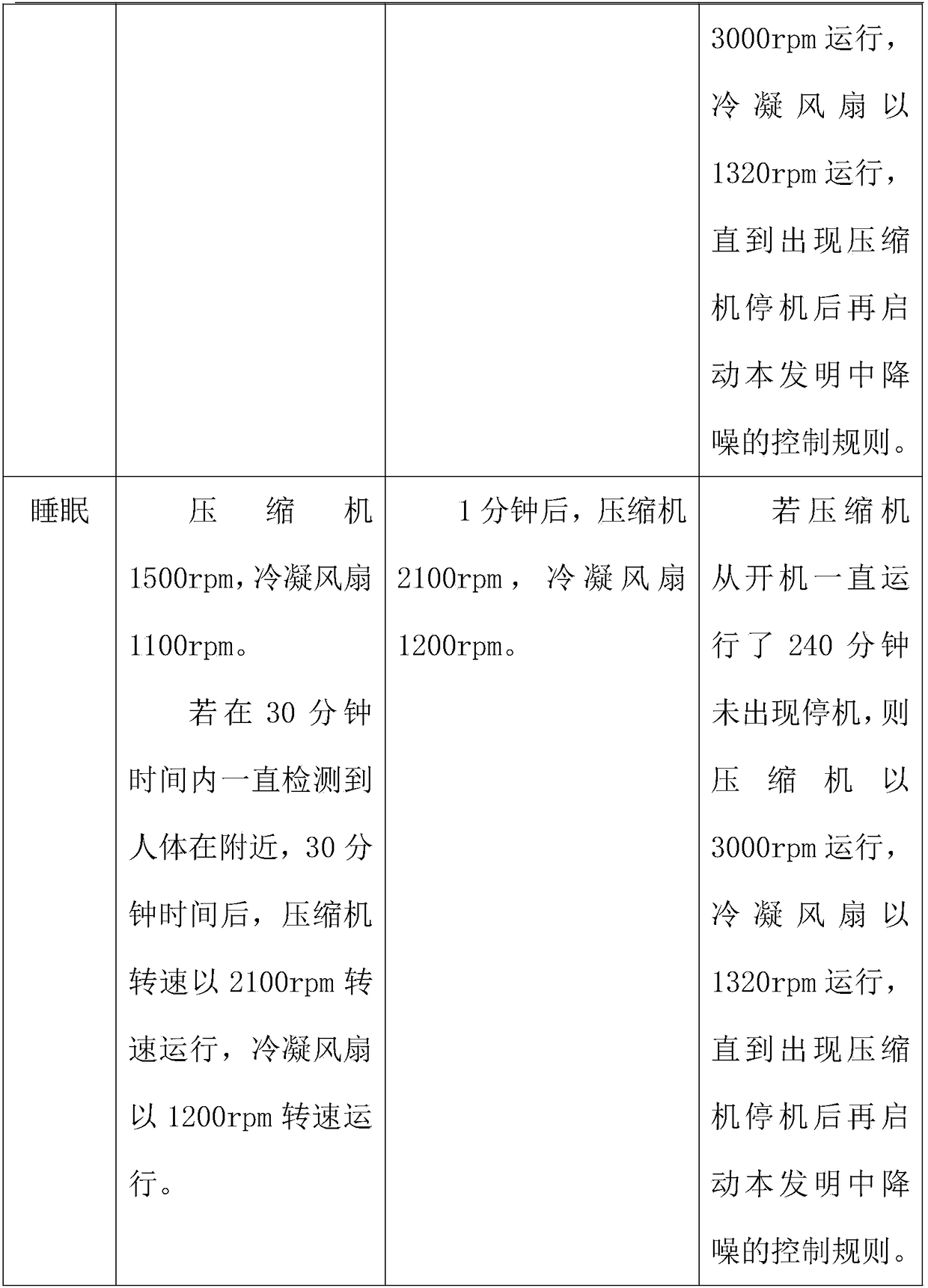 Refrigerator dynamic noise reduction control method