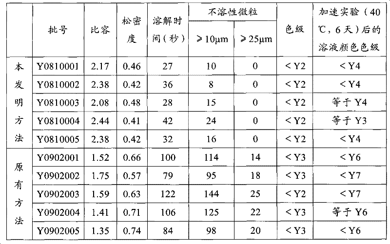 Method for preparing cefuroxime sodium