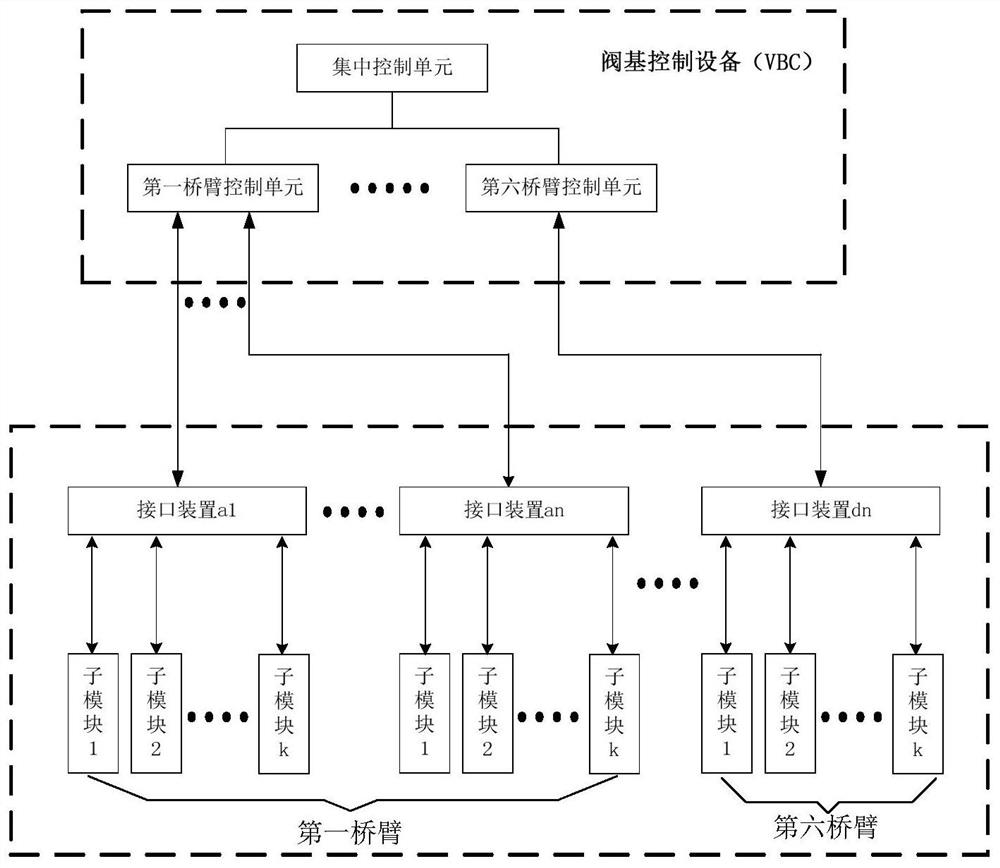 Interface device and communication method between converter valve and valve base control equipment