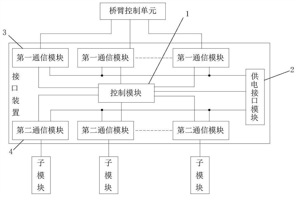 Interface device and communication method between converter valve and valve base control equipment